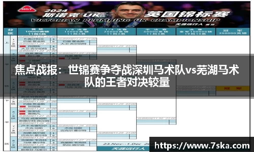 焦点战报：世锦赛争夺战深圳马术队vs芜湖马术队的王者对决较量